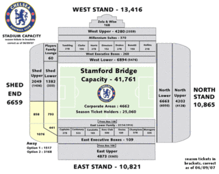 Stamford Bridge plan